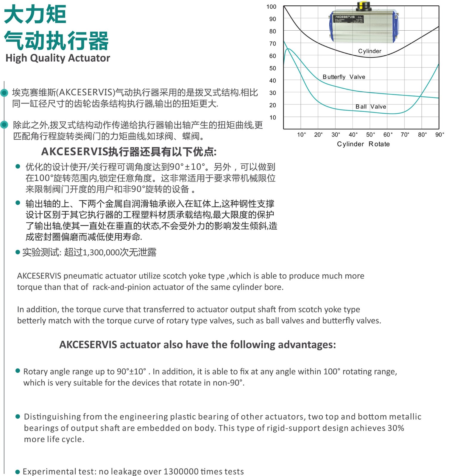 氣動(dòng)執(zhí)行器雙1.jpg