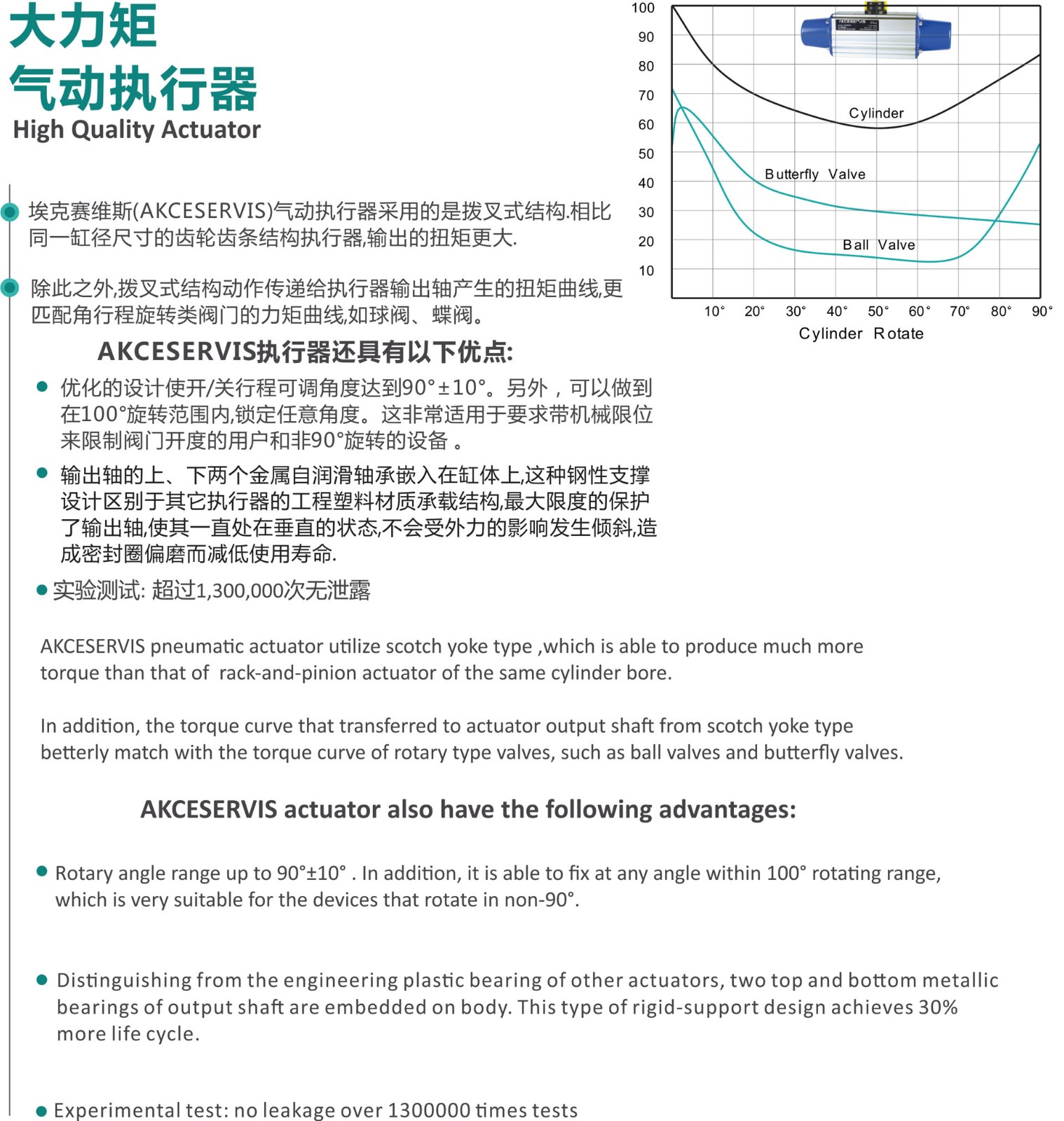 氣動(dòng)執(zhí)行器單.jpg